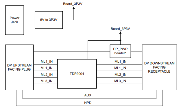 Block Diagram - Texas Instruments TDP2004EVM Evaluation Module